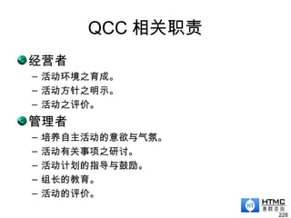 QCC 相关职责
经营者
– 活动环境之育成。
– 活动方针之明示。
– 活动之评价。
管理者
– 培养自主活动的意欲与气氛。
– 活动有关事项之研讨。
– 活动计划的指导与鼓励。
– 组长的教育。
– 活动的评价。
226
 