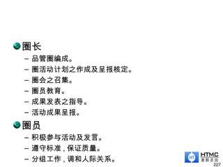 圈长
– 品管圈编成。
– 圈活动计划之作成及呈报核定。
– 圈会之召集。
– 圈员教育。
– 成果发表之指导。
– 活动成果呈报。
圈员
– 积极参与活动及发言。
– 遵守标准 , 保证质量。
– 分组工作 , 调和人际关系。
227
 