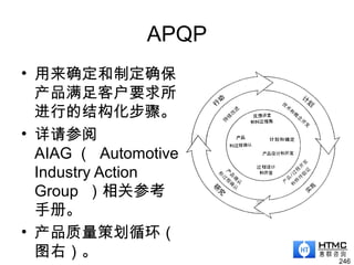 APQP
• 用来确定和制定确保
产品满足客户要求所
进行的结构化步骤。
• 详请参阅
AIAG （ Automotive
Industry Action
Group ）相关参考
手册。
• 产品质量策划循环（
图右）。 246
 