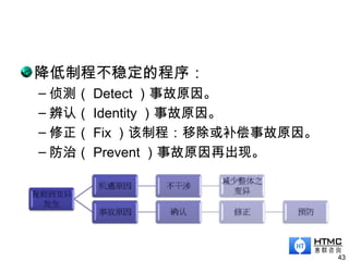 降低制程不稳定的程序：
– 侦测（ Detect ）事故原因。
– 辨认（ Identity ）事故原因。
– 修正（ Fix ）该制程：移除或补偿事故原因。
– 防治（ Prevent ）事故原因再出现。
43
 