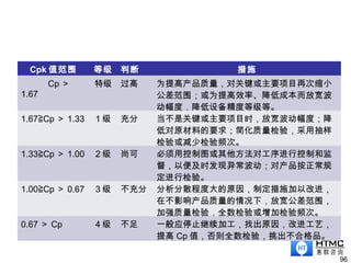 96
Cpk 值范围 等级 判断 措施
Cp ＞
1.67
特级 过高 为提高产品质量，对关键或主要项目再次缩小
公差范围；或为提高效率、降低成本而放宽波
动幅度，降低设备精度等级等。
1.67 Cp≧ ＞ 1.33 1 级 充分 当不是关键或主要项目时，放宽波动幅度；降
低对原材料的要求；简化质量检验，采用抽样
检验或减少检验频次。
1.33 Cp≧ ＞ 1.00 2 级 尚可 必须用控制图或其他方法对工序进行控制和监
督，以便及时发现异常波动；对产品按正常规
定进行检验。
1.00 Cp≧ ＞ 0.67 3 级 不充分 分析分散程度大的原因，制定措施加以改进，
在不影响产品质量的情况下，放宽公差范围，
加强质量检验，全数检验或增加检验频次。
0.67 ＞ Cp 4 级 不足 一般应停止继续加工，找出原因，改进工艺，
提高 Cp 值，否则全数检验，挑出不合格品。
 