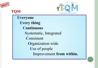 TQM
Everyone
Every thing
Continuous
Systematic, Integrated
Consistent
Organization wide
Use of people
Improvement from wit...