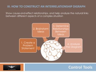 Interrelationship Digraph Examples Manufacturing Quality assurance | PDF