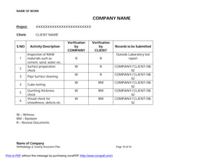 NAME OF WORK
Name of Company
Methodology & Quality Assurance Plan Page 10 of 54
COMPANY NAME
Project: XXXXXXXXXXXXXXXXXXXXXXXX
Client: CLIENT NAME
S.NO Activity Description
Verification
by
COMPANY
Verification
by
CLIENT
Records to be Submitted
1
Inspection of RAW
materials such as
cement, sand, water etc.
R R
Outside Laboratory test
report
2
Surface preparation
check
W R COMPANY/CLIENT/08-
02
3 Pipe Surface cleaning
W R COMPANY/CLIENT/08-
02
4 Cube testing
W RM COMPANY/CLIENT/08-
02
5
Guniting thickness
check
W RM COMPANY/CLIENT/08-
02
6
Visual check for
smoothness, defects etc.
W RM COMPANY/CLIENT/08-
02
W – Witness
RM – Random
R – Review Documents
Print to PDF without this message by purchasing novaPDF (http://www.novapdf.com/)
 