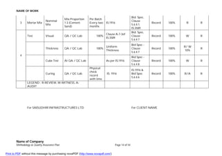 NAME OF WORK
Name of Company
Methodology & Quality Assurance Plan Page 14 of 54
3 Mortar Mix
Nominal
Mix
Mix Proportion
1:3 (Cement:
Sand)
Per Batch
Every two
months
IS:1916
Bid. Spec.
Clause
5.6.4.1,
IS:3589
Record 100% R R
4
Test Visual QA / QC Lab 100%
Clause A-7-3of
IS:3589
Bid. Spec.
Clause
5.6.4.7
Record 100% W R
Thickness QA / QC Lab 100%
Uniform
Thickness
Bid Spec -
Clause
5.6.4.7
Record 100%
R/ W
10%
R
Cube Test At QA / QC Lab As per IS:1916
Bid Spec -
Clause
5.6.4.8
Record 100% W R
Curing QA / QC Lab
Physical
check
record
with time
IS: 1916
IS:1916 &
Bid Spec
5.6.4.6
Record 100% R/A R
LEGEND - R-REVIEW, W-WITNESS, A-
AUDIT
For SAISUDHIR INFRASTRUCTURES LTD. For CLIENT NAME
Print to PDF without this message by purchasing novaPDF (http://www.novapdf.com/)
 