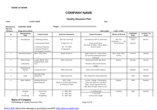 NAME OF WORK
Name of Company
Methodology & Quality Assurance Plan Page 6 of 54
COMPANY NAME
Quality Assurance Plan
Client CLIENT NAME Date : -
Manufacturer COMPANY NAME Project :- XXXXXXXXXXXXXXXXXXXXXXXXXXXXX
Pipe Size
Thickness Range 6mm to 20mm Pipe Length:- 6 Mts / 12 Mts
SI
Manufacturing
Stage
Control Checks Reference Documents Control Procedure Manner of Records
COMPANY
Scope
CLIENT/ TPI
Scope
1 Raw Material 1. Marking on Plates Mill Test Certificate Correlation of Mill TC with Plate Mill Test
Dimensions
Check Review
2. Dimensional Checks IS 2062 Gr A / B As per specification
Certificate + Lab
Test Certificate Perform
3. Chemical Properties (FE - 410 WA)
Thk check-'D' Metre / Micro Meter /
Vernier Califer
4. Physical Properties or Equivalent
5.No Negative Tolerance
2 Welding Procedure WPS/ PQR/ WPO ASME Section IX ASME Section IX / Indian Stand- WPS/ PQR/ WPO Perform Review
ard record of welding procedure format
Followed
3 Plate Cutting Length, Width, Thick Work Instruction Measurement with tape, Bevel Register Random Review
& Bevelling
Diagonal Bevel, Root
Face Protractor, Micrometer Vernier
Caliper
4
Prepinching &
Rolling Circularity Check Work Instruction Check with revelant template Random Review
5 Setup
Root Gap, Edge
Allignment Work Instruction Mis- Alignment, Visual Inspection 100% Random
6 SAW /SMAW Welding Parameter WPS / PQR Current , Voltage, Trolley Speed Register 100% Random
Weld Inspection Based on CLIENT Specification , Filler Size, Batch no, Flux Batch
& relevant IS Codes Make, Visual Inspection for Pin-
hole, Burn through, Under Cut etc
7 Gauging Outside Dia , IS - 3589- 2001 +/- 0.75% of OD Log BooK 100% Random
& Ovality, IS - 3589- 2001 +/- 1% of OD
Straitening Straightness IS - 3589- 2001 0.2% of Total Length
Print to PDF without this message by purchasing novaPDF (http://www.novapdf.com/)
 