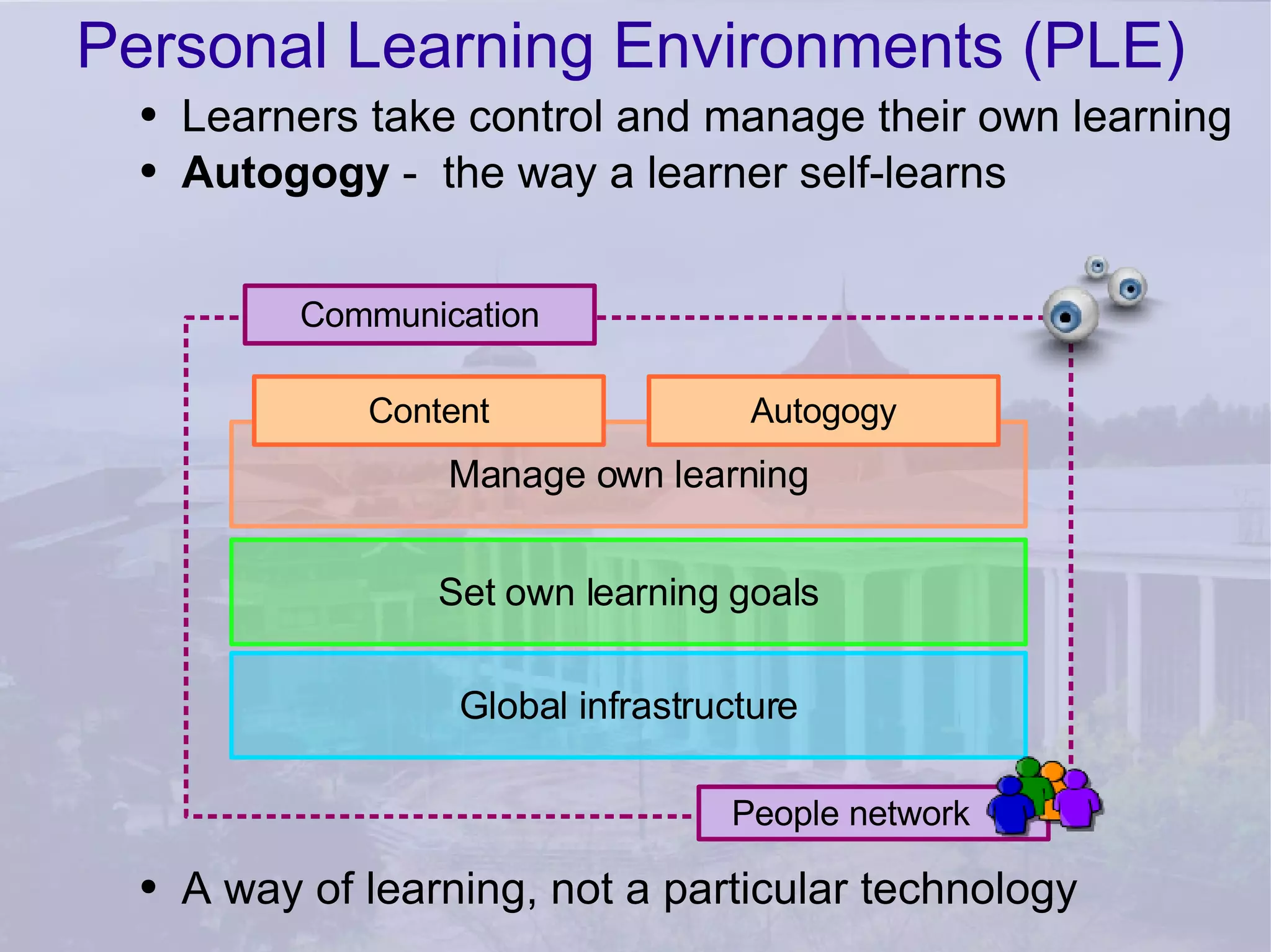 Personal Learning Environments (PLE) Learners take control and manage their own learning Autogogy  -  the way a learner self-learns A way of learning, not a particular technology Set own learning goals Global infrastructure Manage own learning Content Autogogy Communication People network 
