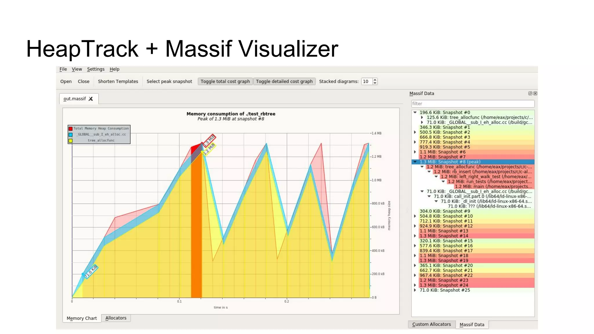 HeapTrack + Massif Visualizer 