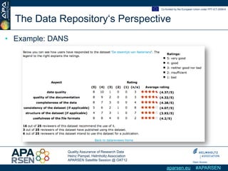 Co-funded by the European Union under FP7-ICT-2009-6



  The Data Repository‘s Perspective
•  Example: DANS




         ...