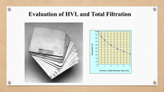 Evaluation of HVL and Total Filtration
100
90
80
70
60
50
40
30
20
10
0
0 1 2 3 4 5
Transmission
(%)
Thickness of added Aluminium filters (mm)
 