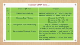 Summary of QA Tests….
Sr
No
Name of QA Test Tolerance
8 Exposure rate at table top Exposure Rate without AEC mode ≤ 5 cGy/Min
Exposure Rate with AEC mode ≤10 cGy/Min
9 Minimum Total Filtration 1.5 mm Al for kV  70
2.0 mm Al for 70  kV  100
2.5 mm Al for kV  100
10 Leakage from X-ray tube Housing 1 mGy in 1 hour for R&F equipment
0.02 mGy in one hr for mammography
0.25 mGy in one hour for dental (intra-oral) unit
11 Performance of Imaging System High contrast resolution : Mesh pattern of 30
lines/inch or bar pattern of 1.5 lp/mm must be
resolved
Low contrast resolution : 3.0 mm hole pattern
must be resolved
 