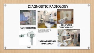 MAMMOGRAPHY
DIAGNOSTIC RADIOLOGY
COMPUTED
TOMOGRAPHY
RADIOGRAPHY&
FLUOROSCOPY
INTERVENTIONAL
RADIOLOGY
OPG
 
