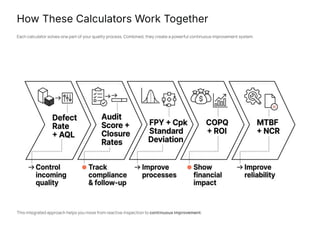 Quality Audit Calculators - convert audit data into clear metrics like ...