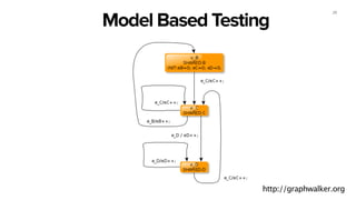 29 
Functional Tests 
Check services API behaviour 
or 
End user use cases 
http://hc.apache.org 
http://seleniumhq.org 
 