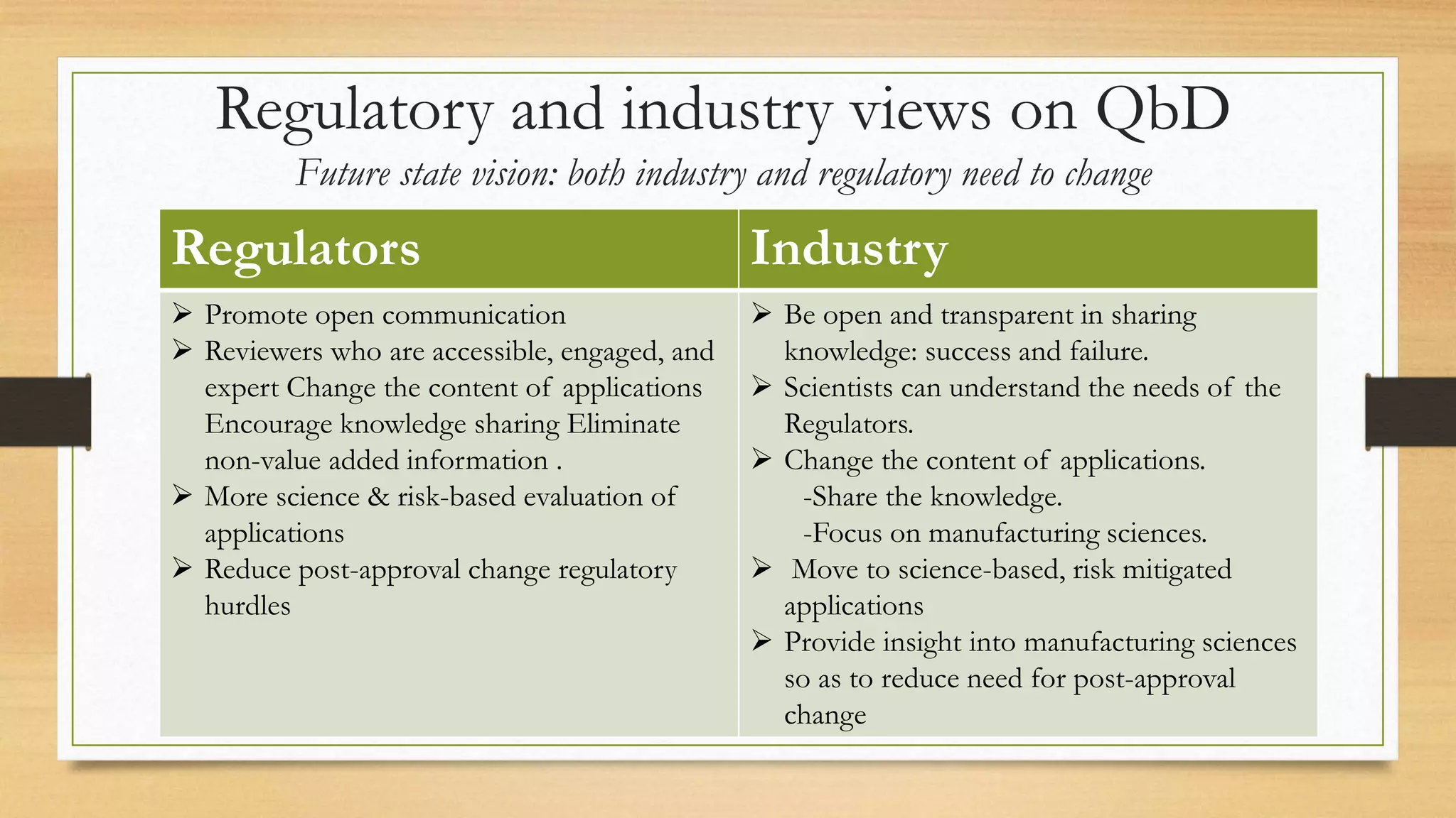 Quality by-design in pharmaceutical development | PPTX