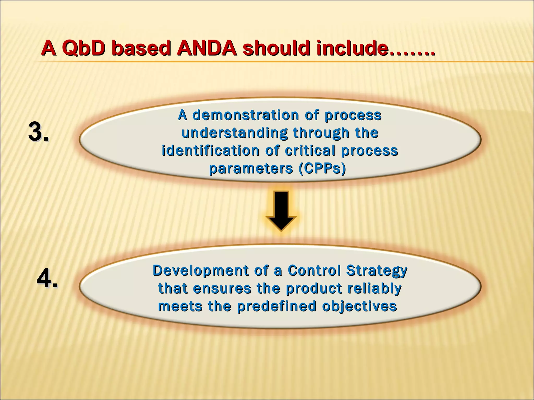 A demonstration of processA demonstration of process
understanding through theunderstanding through the
identification of critical processidentification of critical process
parameters (CPPs)parameters (CPPs)
Development of a Control StrategyDevelopment of a Control Strategy
that ensures the product reliablythat ensures the product reliably
meets the predefined objectivesmeets the predefined objectives
4.4.
3.3.
A QbD based ANDA should include…….A QbD based ANDA should include…….
 