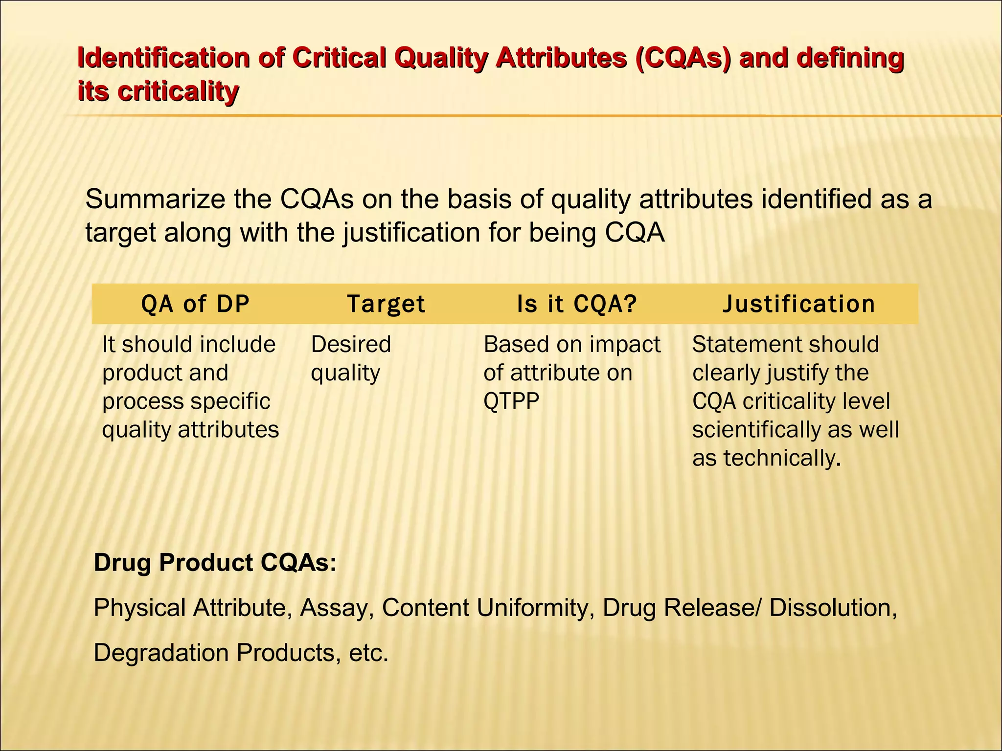 Identification of Critical Quality Attributes (CQAs) and definingIdentification of Critical Quality Attributes (CQAs) and defining
its criticalityits criticality
Summarize the CQAs on the basis of quality attributes identified as a
target along with the justification for being CQA
QA of DP Target Is it CQA? Justification
It should include
product and
process specific
quality attributes
Desired
quality
Based on impact
of attribute on
QTPP
Statement should
clearly justify the
CQA criticality level
scientifically as well
as technically.
Drug Product CQAs:
Physical Attribute, Assay, Content Uniformity, Drug Release/ Dissolution,
Degradation Products, etc.
 