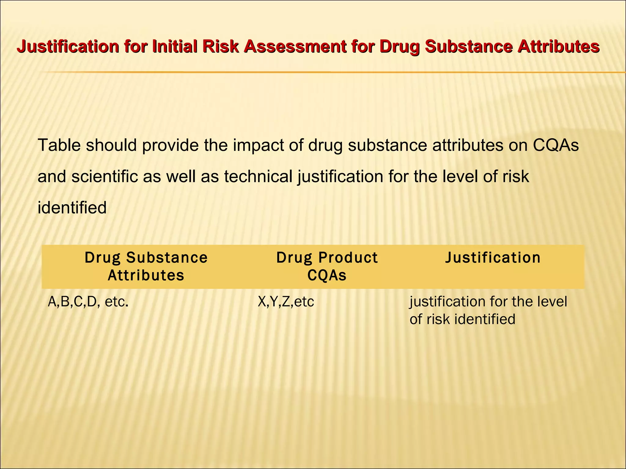 Justification for Initial Risk Assessment for Drug Substance AttributesJustification for Initial Risk Assessment for Drug Substance Attributes
Table should provide the impact of drug substance attributes on CQAs
and scientific as well as technical justification for the level of risk
identified
Drug Substance
Attributes
Drug Product
CQAs
Justification
A,B,C,D, etc. X,Y,Z,etc justification for the level
of risk identified
 