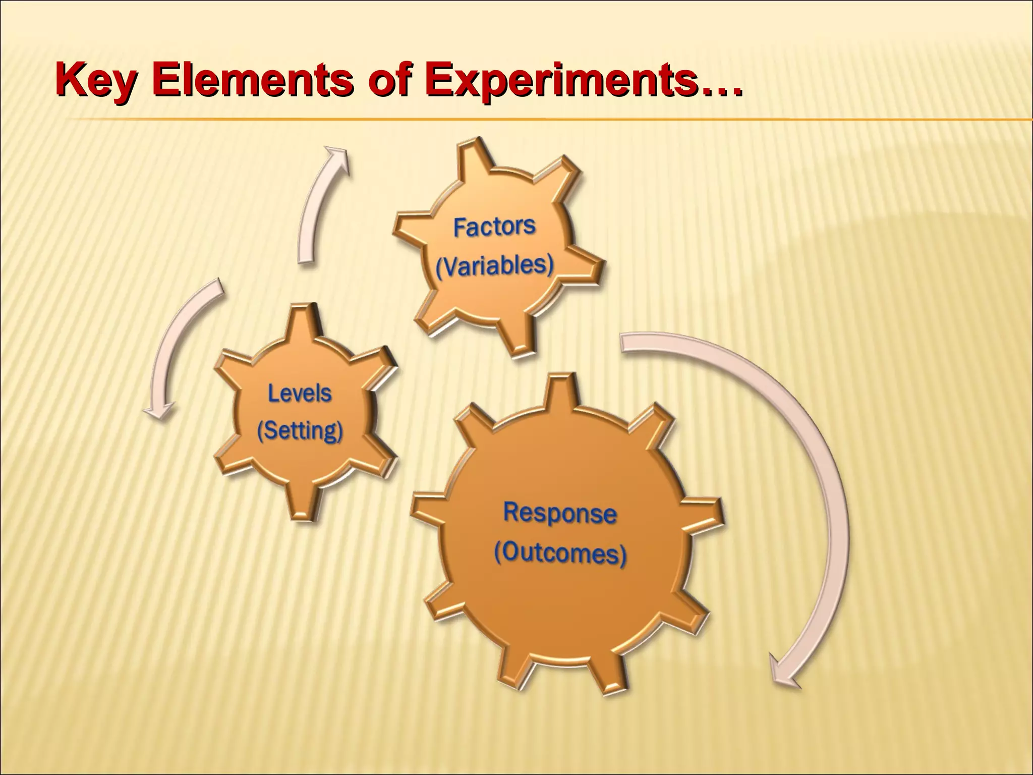 Key Elements of Experiments…Key Elements of Experiments…
 