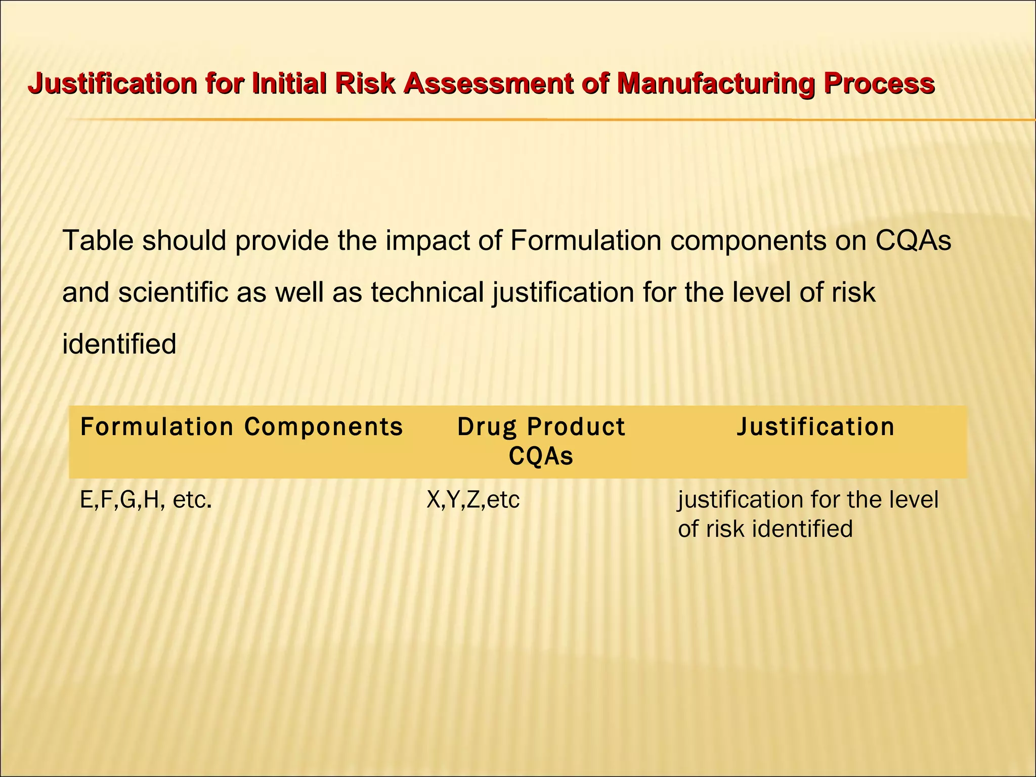 Justification for Initial Risk Assessment of Manufacturing ProcessJustification for Initial Risk Assessment of Manufacturing Process
Table should provide the impact of Formulation components on CQAs
and scientific as well as technical justification for the level of risk
identified
Formulation Components Drug Product
CQAs
Justification
E,F,G,H, etc. X,Y,Z,etc justification for the level
of risk identified
 