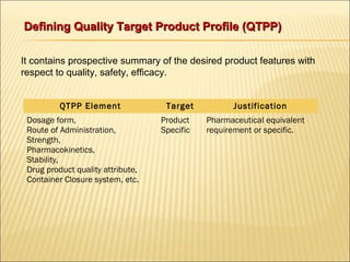 Quality by-Design (QbD) by Mr. Nitin Kadam. | PPT