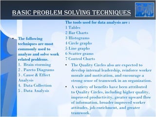 BASIC PROBLEM SOLVING TECHNIQUES
• The following
techniques are most
commonly used to
analyze and solve work
related problems.
1. Brain storming
2 . Pareto Diagrams
3 . Cause & Effect
Analysis
4. Data Collection
5 . Data Analysis
The tools used for data analysis are :
1 Tables
2 Bar Charts
3 Histograms
4 Circle graphs
5 Line graphs
6 Scatter grams
7 Control Charts
• The Quality Circles also are expected to
develop internal leadership, reinforce worker
morale and motivation, and encourage a
strong sense of teamwork in an organization.
• A variety of benefits have been attributed
to Quality Circles, including higher quality,
improved productivity, greater upward flow
of information, broader improved worker
attitudes, job enrichment, and greater
teamwork.
 