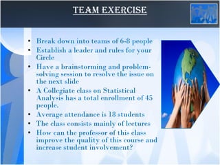 Team Exercise
• Break down into teams of 6-8 people
• Establish a leader and rules for your
Circle
• Have a brainstorming and problem-
solving session to resolve the issue on
the next slide
• A Collegiate class on Statistical
Analysis has a total enrollment of 45
people.
• Average attendance is 18 students
• The class consists mainly of lectures
• How can the professor of this class
improve the quality of this course and
increase student involvement?
 