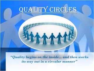 QUALITY CIRCLES
“Quality begins on the inside... and then works
its way out in a circular manner”
 