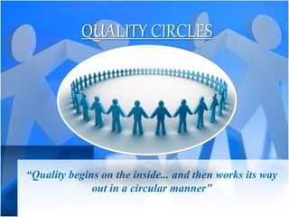QUALITY CIRCLES
“Quality begins on the inside... and then works its way
out in a circular manner”
 