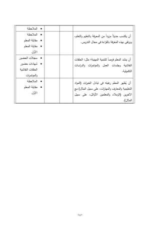 ‫‪ ‬اﻟﻣﻼﺣظﺔ‬
      ‫‪ ‬اﻟﻣﻼﺣظﺔ‬      ‫أن ﻳﻛﺗﺳب ﺣدﻳﺛﺎً ﻣزﻳداً ﻣن اﻟﻣﻌرﻓﺔ ﺑﺎﻟﺗﻌﻠﻳم واﻟﺗﻌﻠم،‬
   ‫‪ ‬ﻣﻘﺎﺑﻠﺔ اﻟﻣﻌﻠم‬        ‫وﻳرﺗﻘﻰ ﺑﻬذﻩ اﻟﻣﻌرﻓﺔ ﺑﺎﻟﻘ اءة ﻓﻰ ﻣﺟﺎﻝ اﻟﺗدرﻳس.‬
                                             ‫ر‬
   ‫‪ ‬ﻣﻘﺎﺑﻠﺔ اﻟﻣﻌﻠم‬
          ‫اﻷوﻝ‬
‫‪ ‬ﺳﺟﻼت اﻟﺣﺿور‬        ‫أن ﻳﻧﺷد اﻟﻣﻌﻠم ﻓرﺻﺎً ﻟﻠﺗﻧﻣﻳﺔ اﻟﻣﻬﻧﻳﺔ؛ ﻣﺛﻝ: اﻟﺣﻠﻘﺎت‬
‫‪ ‬ﺷﻬﺎدات ﺣﺿور‬        ‫اﻟﻧﻘﺎﺷﻳﺔ وﺟﻠﺳﺎت اﻟﻌﻣﻝ واﻟﻣؤﺗﻣ ات واﻟد اﺳﺎت‬
                        ‫ر‬       ‫ر‬
‫اﻟﺣﻠﻘﺎت اﻟﻧﻘﺎﺷﻳﺔ‬                                                ‫اﻟﺗﻛﻣﻳﻠﻳﺔ.‬
     ‫واﻟﻣؤﺗﻣ ات‬
      ‫ر‬
      ‫‪ ‬اﻟﻣﻼﺣظﺔ‬      ‫أن ﻳظﻬر اﻟﻣﻌﻠم ﻏﺑﺗﻪ ﻓﻰ ﺗﺑﺎدﻝ اﻟﺧﺑ ات )اﻟﻣواد‬
                              ‫ر‬                   ‫ر‬            ‫ُ‬
   ‫‪ ‬ﻣﻘﺎﺑﻠﺔ اﻟﻣﻌﻠم‬   ‫اﻟﺗﻌﻠﻳﻣﻳﺔ واﻟﻣﻌﺎرف واﻟﻣﻬﺎ ات، ﻋﻠﻰ ﺳﺑﻳﻝ اﻟﻣﺛﺎﻝ( ﻣﻊ‬
                                             ‫ر‬
          ‫اﻷوﻝ‬       ‫اﻵﺧرﻳن )اﻟزﻣﻼء واﻟﻣﻌﻠﻣﻳن اﻷواﺋﻝ، ﻋﻠﻰ ﺳﺑﻳﻝ‬
                                                                 ‫اﻟﻣﺛﺎﻝ(.‬




                       ‫١٤١‬
 