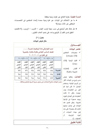 ‫اﻟد اﺳﺔ اﻟطوﻟﻳﺔ، ﻣﻘﺎرﻧﺔ اﻟﻧﺗﺎﺋﺞ ﻋﺑر ﻓﺗ ات زﻣﻧﻳﺔ ﻣﺧﺗﻠﻔﺔ.‬
                                                                ‫ر‬                                  ‫ر‬
‫‪ ‬ﻣﺎ ﻫو اﻻﺧﺗﻼف ﻓﻰ اﻟﺑﻳﺎﻧﺎت ﻋﺑر ﻓﺗ ة زﻣﻧﻳﺔ ﻣﺣددة )اﻋداد اﻟﻣﺗﻌﻠﻣﻳن ﻓﻰ اﻟﺗﺧﺻﺻﺎت‬
                                         ‫ر‬
                                                                       ‫اﻟﻣﺧﺗﻠﻔﻰ ﻋﺑر ﺛﻼث ﺳﻧوات(؟‬

‫‪ ‬ﻫﻝ ﻫﻧﺎك ﺗﻘدم أوﺗ اﺟﻊ ﻓﻰ ﻧﺳب ﻣﻌﻳﻧﺔ )ﻧﺳب اﻟﻐﻳﺎب – اﻟﺗﺳرب – اﻟرﺳوب...(؟ ﻓﺎﻟﺗﺣدﻳد‬
                                                           ‫ر‬
                            ‫اﻟدﻗﻳق ﻟﻣدى اﻟﺗﻘدم أو اﻟﺗ اﺟﻊ ﻳﺳﺎﻋد ﻋﻠﻰ ﺗﺣدﻳد أﻫداف اﻟﺗطوﻳر.‬
                                                             ‫ر‬

                                   ‫ﺟدوﻝ ) ٦(‬
                              ‫ﻣﺛﺎﻝ ﻟﻌرض اﻟﺑﻳﺎﻧﺎت‬
                                                                                               ‫اﻟﺟـــــــــــــداوﻝ‬
             ‫ﻧﺳب اﻟﻧﺟﺎح ﻓﻰ ﻣﺎدة اﻟرﻳﺎﺿﻳﺎت ﻟﻣدرﺳﺔ........‬                                      ‫ﻋﻧﺎﺻر اﻟﺑﻳﺎﻧﺎت‬
             ‫ﻟﻠﺻف اﻟﺳﺎدس اﻻﺑﺗداﺋﻰ ﻣﻘﺎرﻧﺔ ﺑﺎﻹ ة واﻟﻣدﻳرﻳﺔ‬
                       ‫دار‬                                                        ‫اﻟﻣﺗﻌﻠﻣﻳن‬     ‫‪ ‬ﻣﺟﻣوﻋﺎت‬
                        ‫ة ﻣن ٧٠٠٢-٩٠٠٢‬
                                     ‫ﻓﻰ اﻟﻔﺗر‬                                          ‫)ﺛﻼث ﻣﺟﻣوﻋﺎت(‬
     ‫٦٠٠٢/٧٠٠٢‬            ‫٧٠٠٢/٨٠٠٢‬             ‫٨٠٠٢/٩٠٠٢‬
                                                                                  ‫‪ ‬اﻟﻔﺗ ة اﻟزﻣﻧﻳﺔ )ﺛﻼث‬
                                                                                               ‫ر‬
   ‫اﻟﻔﺻﻝ‬       ‫اﻟﻔﺻﻝ‬      ‫اﻟﻔﺻﻝ‬     ‫اﻟﻔﺻﻝ‬     ‫اﻟﻔﺻﻝ‬           ‫اﻟﻔﺻﻝ‬
  ‫اﻟد اﺳﻰ‬
    ‫ر‬         ‫اﻟد اﺳﻰ‬
                ‫ر‬        ‫اﻟد اﺳﻰ‬
                           ‫ر‬       ‫اﻟد اﺳﻰ‬
                                     ‫ر‬       ‫اﻟد اﺳﻰ‬
                                               ‫ر‬             ‫اﻟد اﺳﻰ‬
                                                               ‫ر‬
                                                                                                   ‫ﺳﻧوات(‬
    ‫اﻟﺛﺎﻧﻰ‬      ‫اﻷوﻝ‬      ‫اﻟﺛﺎﻧﻰ‬     ‫اﻷوﻝ‬      ‫اﻟﺛﺎﻧﻰ‬          ‫اﻷوﻝ‬
                                                                                  ‫)اﺧﺗﺑﺎ ات‬
                                                                                   ‫ر‬                ‫‪ ‬اﻟﻘﻳﺎس‬
    ‫٧٧‬           ‫٦٧‬        ‫٤٧‬        ‫٩٧‬        ‫٨٧‬              ‫٤٨‬      ‫اﻟﻣدرﺳﺔ‬
                                                                                       ‫ﺗﺣرﻳرﻳﺔ، وﺷﻔوﻳﺔ(‬
    ‫٨٦‬           ‫٩٦‬        ‫٦٦‬        ‫٩٦‬        ‫٧٦‬              ‫٤٧‬        ‫اﻹ ة‬
                                                                         ‫دار‬
                                                                                  ‫اﻟﺟداوﻝ، ﻳﻣﻛﻧﻬﺎ ﻋرض‬
    ‫٧٦‬           ‫٧٦‬        ‫٤٦‬        ‫٨٦‬        ‫٦٦‬              ‫٢٧‬      ‫اﻟﻣدﻳرﻳﺔ‬
                                                                                  ‫ﻣدى واﺳﻊ ﻣن اﻟﺑﻳﺎﻧﺎت أﻛﺛر‬
 ‫‪‬‬
                                                                                  ‫ﻣن اﻟرﺳوم اﻟﺑﻳﺎﻧﻳﺔ. وﻧﺳﺗﺧدم‬
                                                                                  ‫اﻟﺟداوﻝ اذا ﻛﺎن ﻟدﻳﻧﺎ ﻛم‬
                                                                                  ‫ﻛﺑﻳر ﻣن اﻟﻣﻌﻠوﻣﺎت ﻳﺟب‬
                                                                                  ‫ﻋرﺿﻪ، وﻟﻛن اذا ﻛﺎﻧت‬
                                                                                  ‫اﻟﻣﻌﻠوﻣﺎت ﻓﻰ اﻟﺟداوﻝ ﻛﺑﻳ ة،‬
                                                                                   ‫ر‬
                                                                                  ‫وﻳوﺟد ﺻﻌوﺑﺔ ﻓﻰ ﻗ اءﺗﻬﺎ‬
                                                                                      ‫ر‬
                                                                                  ‫ﻫﺎ. ﻳﻣﻛن ﺗﻘﺳﻳم ﻫذﻩ‬
                                                                                                   ‫ﺗﻔﺳﻳر‬
                                                                                  ‫اﻟﺑﻳﺎﻧﺎت إﻟﻰ ﺟداوﻝ ﺻﻐﻳ ة‬
                                                                                  ‫ر‬
                                                                                  ‫ﺗﺗﻧﺎوﻝ ﻛﻝ ﻣﺟﻣوﻋﺔ ﻋﻠﻰ ﺣدﻩ‬
                                                                                  ‫)ﻣن ﺣﻳث: اﻟﺳﻧوات، أو‬
                                                                                  ‫أو‬      ‫اﻟد اﺳﻳﺔ،‬
                                                                                              ‫ر‬             ‫اﻟﻣواد‬
                                                                                                  ‫اﻟﺻﻔوف...(.‬

                                                                                               ‫ﻛﺗﺎﺑـﺔ ﺗﻌﻠﻳــق‬

                                                        ‫٠٣‬
 