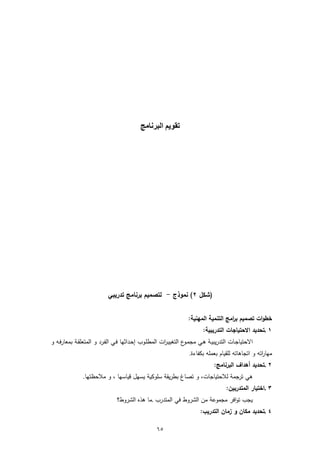 ‫تقويم البرنامج‬




                          ‫)ﺷﻛﻝ ٢( ﻧﻣوذج - ﻟﺗﺻﻣﻳم ﺑرﻧﺎﻣﺞ ﺗدرﻳﺑﻲ‬


                                                                ‫ﺧطوات ﺗﺻﻣﻳم ﺑ اﻣﺞ اﻟﺗﻧﻣﻳﺔ اﻟﻣﻬﻧﻳﺔ:‬
                                                                                   ‫ر‬
                                                                      ‫١ .ﺗﺣدﻳد اﻻﺣﺗﻳﺎﺟﺎت اﻟﺗدرﻳﺑﻳﺔ:‬
‫اﻻﺣﺗﻳﺎﺟـﺎت اﻟﺗدرﻳﺑﻳـﺔ ﻫـﻲ ﻣﺟﻣ ع اﻟﺗﻐﻳﻳـ ات اﻟﻣطﻠـوب إﺣـداﺛﻬﺎ ﻓـﻲ اﻟﻔـرد و اﻟﻣﺗﻌﻠﻘـﺔ ﺑﻣﻌﺎرﻓـﻪ و‬
                                                     ‫ر‬          ‫ـو‬
                                                                ‫ﻣﻬﺎ اﺗﻪ و اﺗﺟﺎﻫﺎﺗﻪ ﻟﻠﻘﻳﺎم ﺑﻌﻣﻠﻪ ﺑﻛﻔﺎءة.‬
                                                                                                  ‫ر‬
                                                                            ‫٢ .ﺗﺣدﻳد أﻫداف اﻟﺑرﻧﺎﻣﺞ:‬
              ‫ﻫﻲ ﺗرﺟﻣﺔ ﻟﻼﺣﺗﻳﺎﺟﺎت، و ﺗﺻﺎغ ﺑطرﻳﻘﺔ ﺳﻠوﻛﻳﺔ ﻳﺳﻬﻝ ﻗﻳﺎﺳﻬﺎ ، و ﻣﻼﺣظﺗﻬﺎ.‬
                                                                                 ‫٣ .اﺧﺗﻳﺎر اﻟﻣﺗدرﺑﻳن:‬
                              ‫ﻳﺟب ﺗواﻓر ﻣﺟﻣوﻋﺔ ﻣن اﻟﺷروط ﻓﻲ اﻟﻣﺗدرب .ﻣﺎ ﻫذﻩ اﻟﺷروط؟‬
                                                                     ‫٤ .ﺗﺣدﻳد ﻣﻛﺎن و زﻣﺎن اﻟﺗدرﻳب:‬

                                                 ‫٥٦‬
 