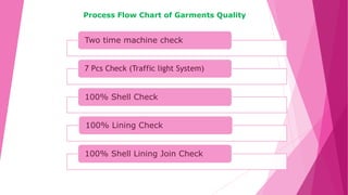 Two time machine check
7 Pcs Check (Traffic light System)
100% Shell Check
100% Lining Check
100% Shell Lining Join Check
...