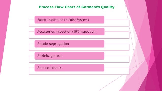 10 Point System Fabric Inspection Pdf 10 Point System Fabric Inspection Pdf