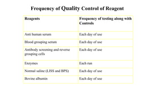 Reagents Frequency of testing along with
Controls
Anti human serum Each day of use
Blood grouping serum Each day of use
Antibody screening and reverse
grouping cells
Each day of use
Enzymes Each run
Normal saline (LISS and BPS) Each day of use
Bovine albumin Each day of use
Frequency of Quality Control of Reagent
 