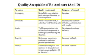 Quality Acceptable of Rh Anti-sera (Anti-D)
Parameter Quality requirement Frequency of control
Appearance No turbidity, precipitation,
particles or gel formation by
visual inspection
Each day
Specificity Positive reaction with R1r
cells / Known D Positive cells
Each day and each new
lot/batch. And no reaction
with rr cells.
Avidity Visible agglutination with
40% red cells suspension in
homologous serum using the
slide test.
Each day and each new
lot/batch
Reactivity No immune haemolysis,
rouleaux formation or
prozone phenomenon.
Each new lot/batch
Potency Undiluted serum gives +++
reactions in designated test
for each serum and a titre 32-
64 for anti-D.
Each new lot/batch
 