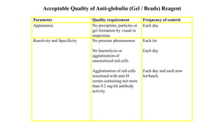 Acceptable Quality of Anti-globulin (Gel / Beads) Reagent
Parameter Quality requirement Frequency of control
Appearance No precipitate, particles or
gel formation by visual in
inspection.
Each day
Reactivity and Specificity No prozone phenomenon
No haemolysis or
agglutination of
unsensitized red cells
Agglutination of red cells
sensitised with anti-D
serum containing not more
than 0.2 mg/ml antibody
activity
Each lot
Each day
Each day and each new
lot/batch.
 