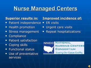 Nurse Managed Centers Superior results in: Patient independence Health promotion Stress management Compliance Patient satisfaction Coping skills Functional status Use of preventative services Improved incidence of: ER visits Urgent care visits Repeat hospitalizations 