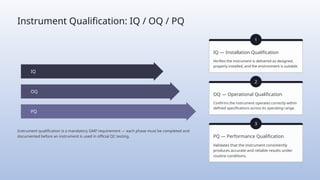 Instrument Qualification: IQ / OQ / PQ
PQ
OQ
IQ
Instrument qualification is a mandatory GMP requirement — each phase must be completed and
documented before an instrument is used in official QC testing.
1
IQ — Installation Qualification
Verifies the instrument is delivered as designed,
properly installed, and the environment is suitable.
2
OQ — Operational Qualification
Confirms the instrument operates correctly within
defined specifications across its operating range.
3
PQ — Performance Qualification
Validates that the instrument consistently
produces accurate and reliable results under
routine conditions.
 