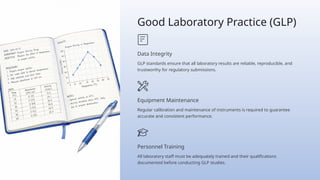 Good Laboratory Practice (GLP)
Data Integrity
GLP standards ensure that all laboratory results are reliable, reproducible, and
trustworthy for regulatory submissions.
Equipment Maintenance
Regular calibration and maintenance of instruments is required to guarantee
accurate and consistent performance.
Personnel Training
All laboratory staff must be adequately trained and their qualifications
documented before conducting GLP studies.
 