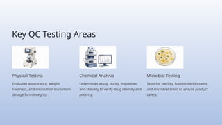Key QC Testing Areas
Physical Testing
Evaluates appearance, weight,
hardness, and dissolution to confirm
dosage form integrity.
Chemical Analysis
Determines assay, purity, impurities,
and stability to verify drug identity and
potency.
Microbial Testing
Tests for sterility, bacterial endotoxins,
and microbial limits to ensure product
safety.
 