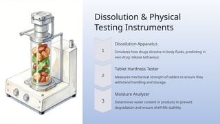 Dissolution & Physical
Testing Instruments
Dissolution Apparatus
Simulates how drugs dissolve in body fluids, predicting in
vivo drug release behaviour.
Tablet Hardness Tester
Measures mechanical strength of tablets to ensure they
withstand handling and storage.
Moisture Analyzer
Determines water content in products to prevent
degradation and ensure shelf-life stability.
 
