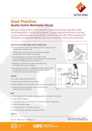 Good practices for the quality control checking table
• Ensure that there is good clear lighting, but that it does not shine
directly into the worker's eyes.
• Provide clear work instructions in the worker's language
and illustrated with pictures as necessary.
• A measuring tape can be fixed to the table to help
when checking garment sizes. This measure can be permanently
marked to indicate garment sizes (Figure 1).
• Materials and tools that are used more often should
be located closer to the employee.
• Ensure that the worker is comfortable and has correct posture.
An adjustable chair with a backrest can greatly improve
the posture of seated workers (Figure 2).
Benefits
✓ Increases quality and productivity.
✓ Reduces worker tiredness and mistakes.
✓ Makes quality control easier when new products are introduced.
✓ Ensures that workers are given clear instructions and
understand what is expected.
How
• Have factory staff build quality control workstations using plain white board.
• Install adequate lighting.
• Provide clear written and illustrated instructions to ensure quality work.
• Ensure that table is stable.
• Provide leg space for easy leg movement.
• Provide a footrest, especially for seated workers.
Costs: $
Work surface
thickness
5 cm maximum
Work surfaceheight
shouldbe around
elbow level
Thigh clearance
20 cm maximum
Seatheight:
34 - 45 cm
(adjustable to
each worker)
66 - 72 cm
min60 cm
min
40 cm
Good Practices
Quality Control Workstation Design
Because quality control is very important in garment manufacturing, the quality
control workstation must be well designed. A poorly designed workstation may lead
to poor quality work and the reputation of the factory can suffer. When designing the
workstation, provide good lighting, clear work instructions, and all necessary tools.
Figure 1
Figure 2
If you have any questions, contact the
Better Work team at info@betterwork.org$ Low cost $$ Moderate cost $$$ High cost
 