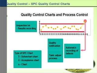 Quality Control – SPC Quality Control Charts
 