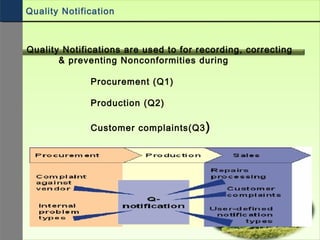 Quality Notifications are used to for recording, correcting
& preventing Nonconformities during
Procurement (Q1)
Production (Q2)
Customer complaints(Q3)
Quality Notification
 