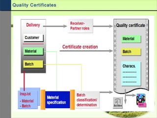 Quality Certificates
 