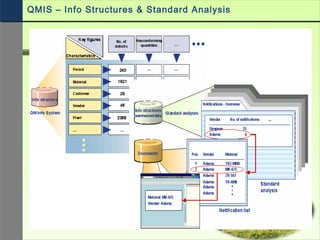 QMIS – Info Structures & Standard Analysis
 