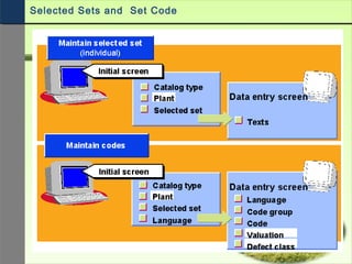 Selected Sets and Set Code
 