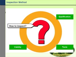 Inspection Method
 