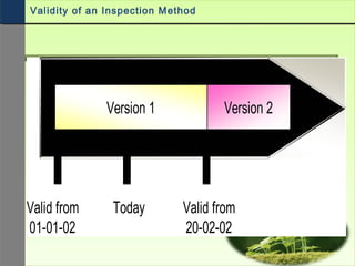 Version 1 Version 2
Time axis
Valid from
01-01-02
Today Valid from
20-02-02
Validity of an Inspection Method
 